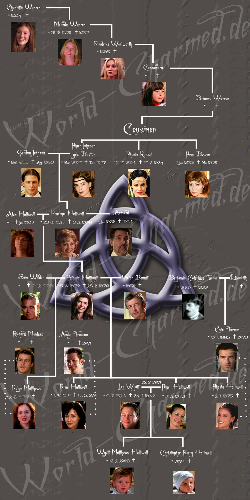arbre genealogique des haliwelle